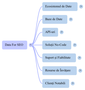 DataForSEO- servicii SEO