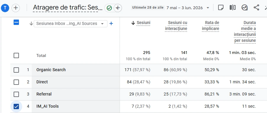 Dashboard monitorizare KPI- Servicii SEO pentru AI: citation share, citation freshness, AI mention frequency